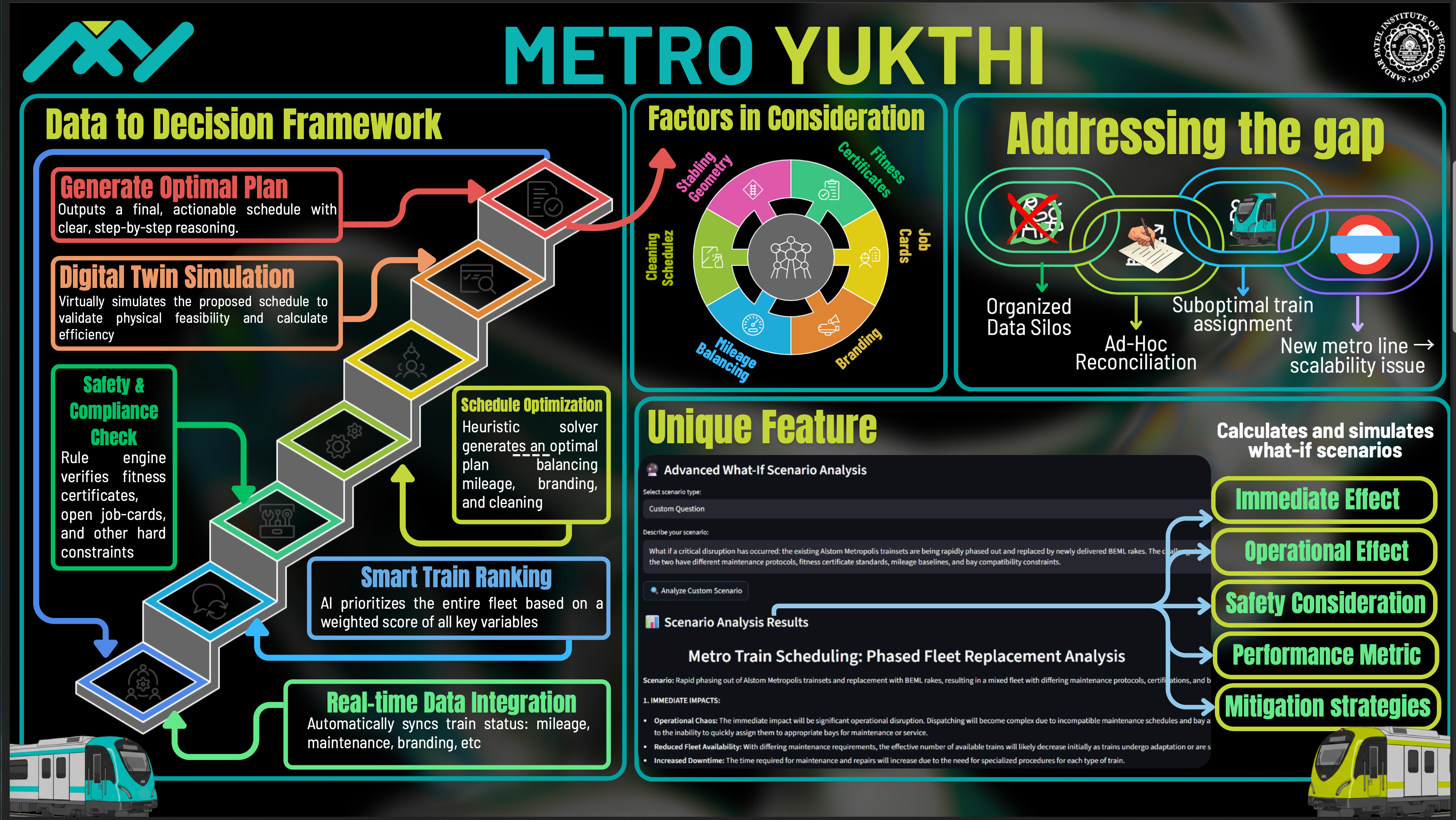 MetroYukti (HackStreet)